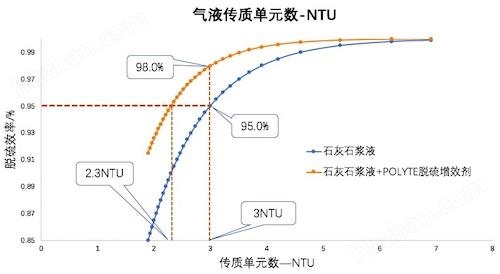 宝莱尔高效<strong><strong><strong><strong><strong><strong>脱硫增效剂</strong></strong></strong></strong></strong></strong> POLYTE 4080A 英国POLYMER品牌 厂家直供 价格优 价格面议  批发示例图2