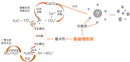 宝莱尔高效<strong><strong><strong><strong><strong><strong>脱硫增效剂</strong></strong></strong></strong></strong></strong> POLYTE 4080A 英国POLYMER品牌 厂家直供 价格优 价格面议  批发示例图1