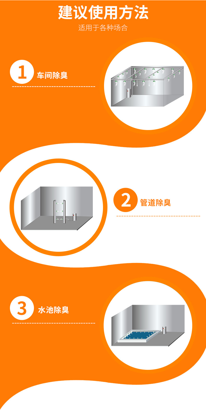 水产异味控制 植物<strong><strong><strong><strong><strong><strong><strong><strong><strong><strong><strong><strong><strong><strong><strong><strong><strong><strong><strong><strong><strong>除臭剂</strong></strong></strong></strong></strong></strong></strong></strong></strong></strong></strong></strong></strong></strong></strong></strong></strong></strong></strong></strong></strong> 车间去味除臭 *   英国宝莱尔 POLYMER示例图7