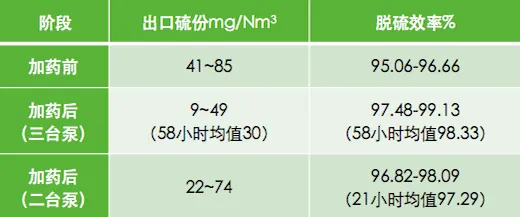 宝莱尔 脱硫增效剂POLYTE Pro505 英国POLYMER品牌 钢铁厂、电力厂用 厂家直供 批发 价格详谈示例图2