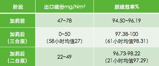 宝莱尔 脱硫增效剂POLYTE Pro505 英国POLYMER品牌 钢铁厂、电力厂用 厂家直供 批发 价格详谈示例图1